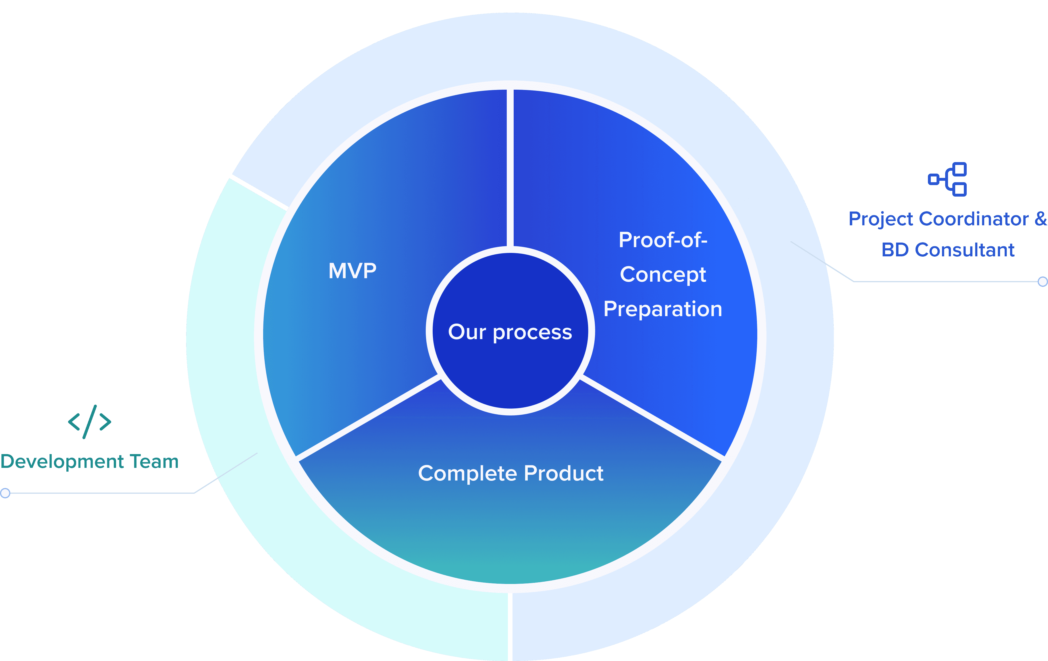 chart-our-client