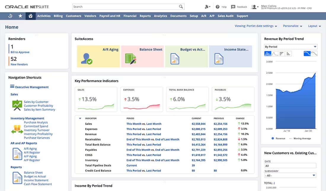 NetSuite is for distributors pursuing B2C strategies.
