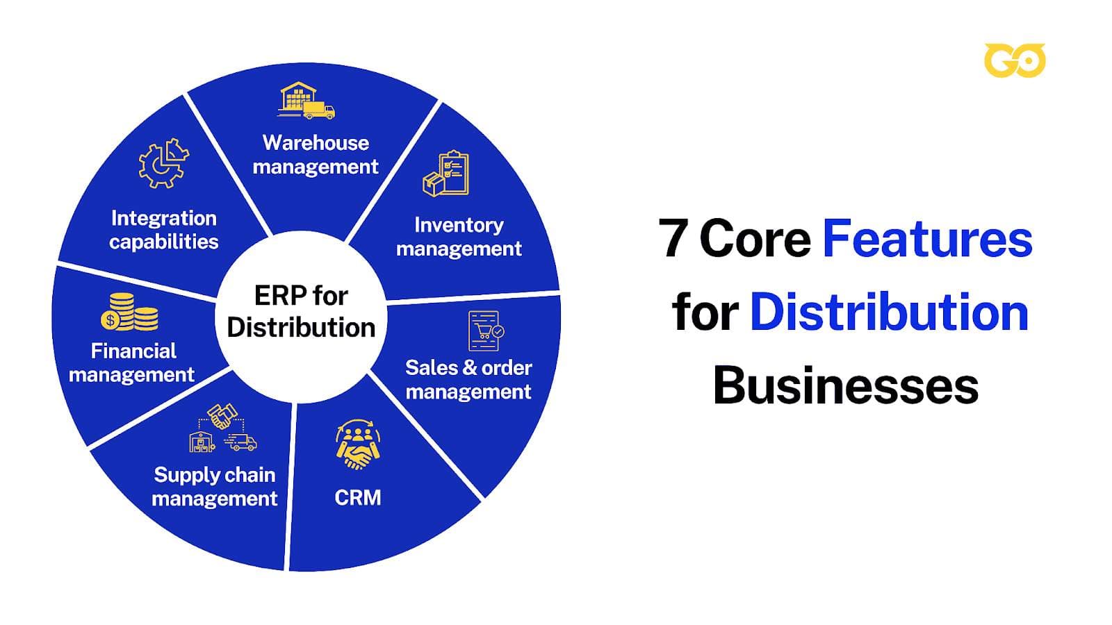 7 Core ERP Features for Distribution Businesses