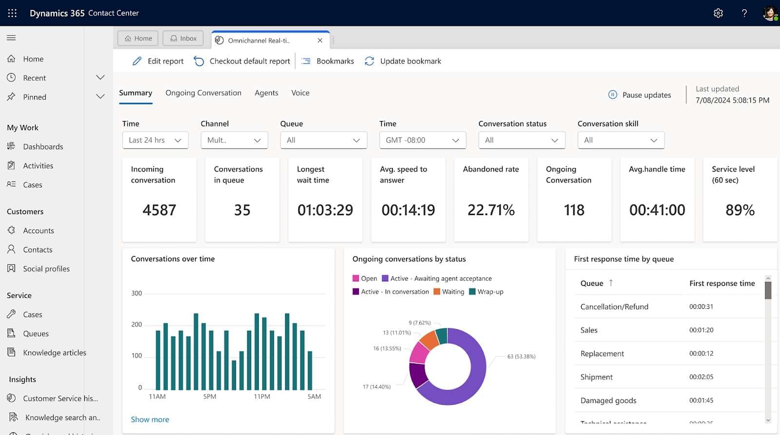 Microsoft Dynamics 365