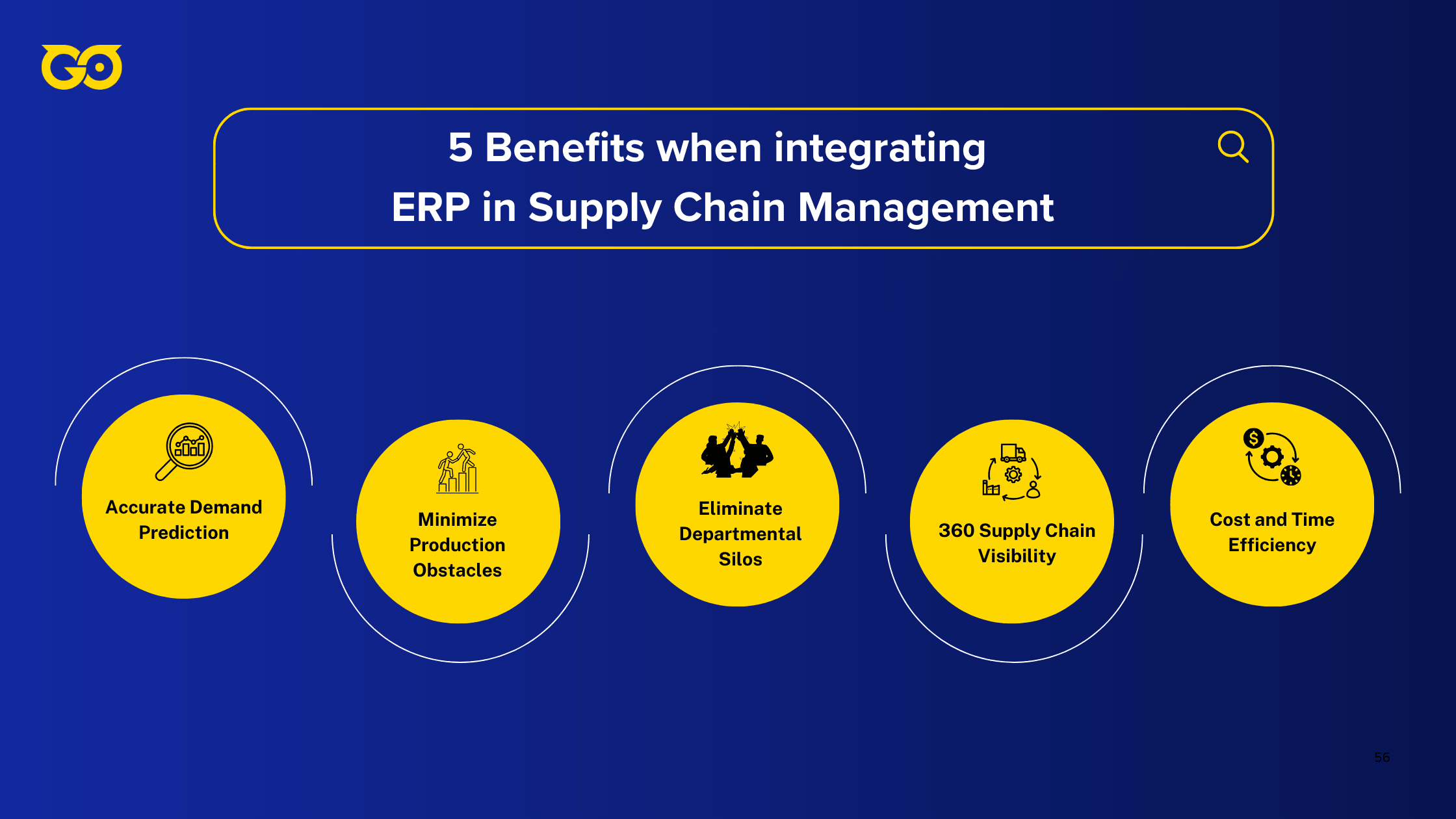 5 Benefits when integrating ERP in Supply Chain Management