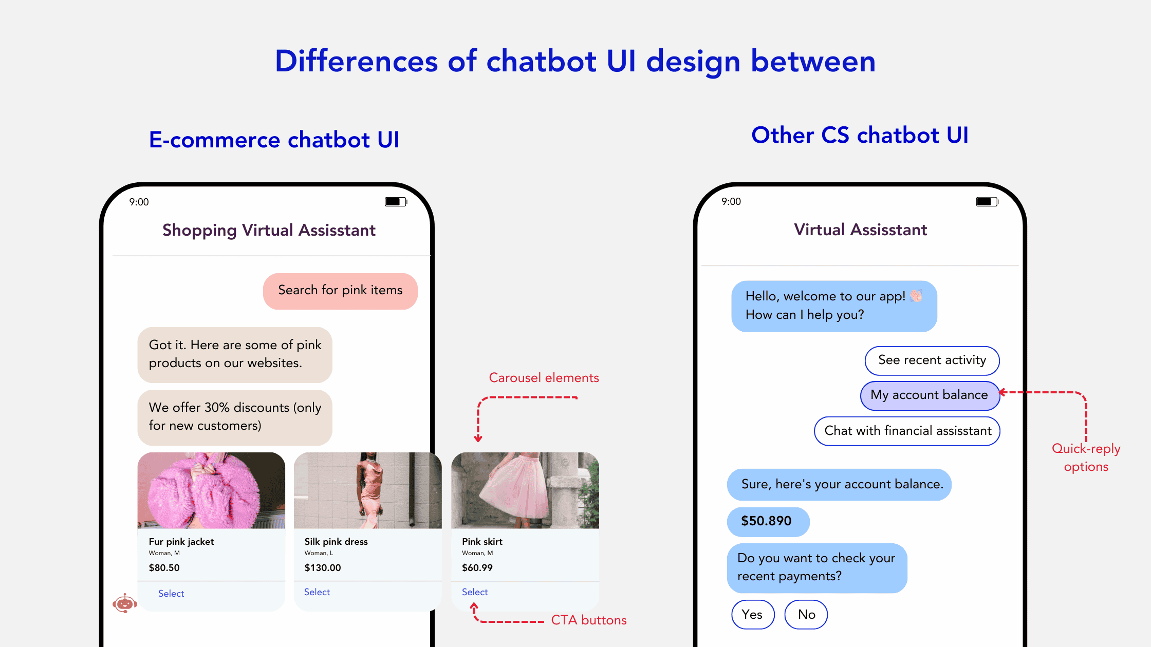 Differences of chatbot UI design - ecommerce and other customer services