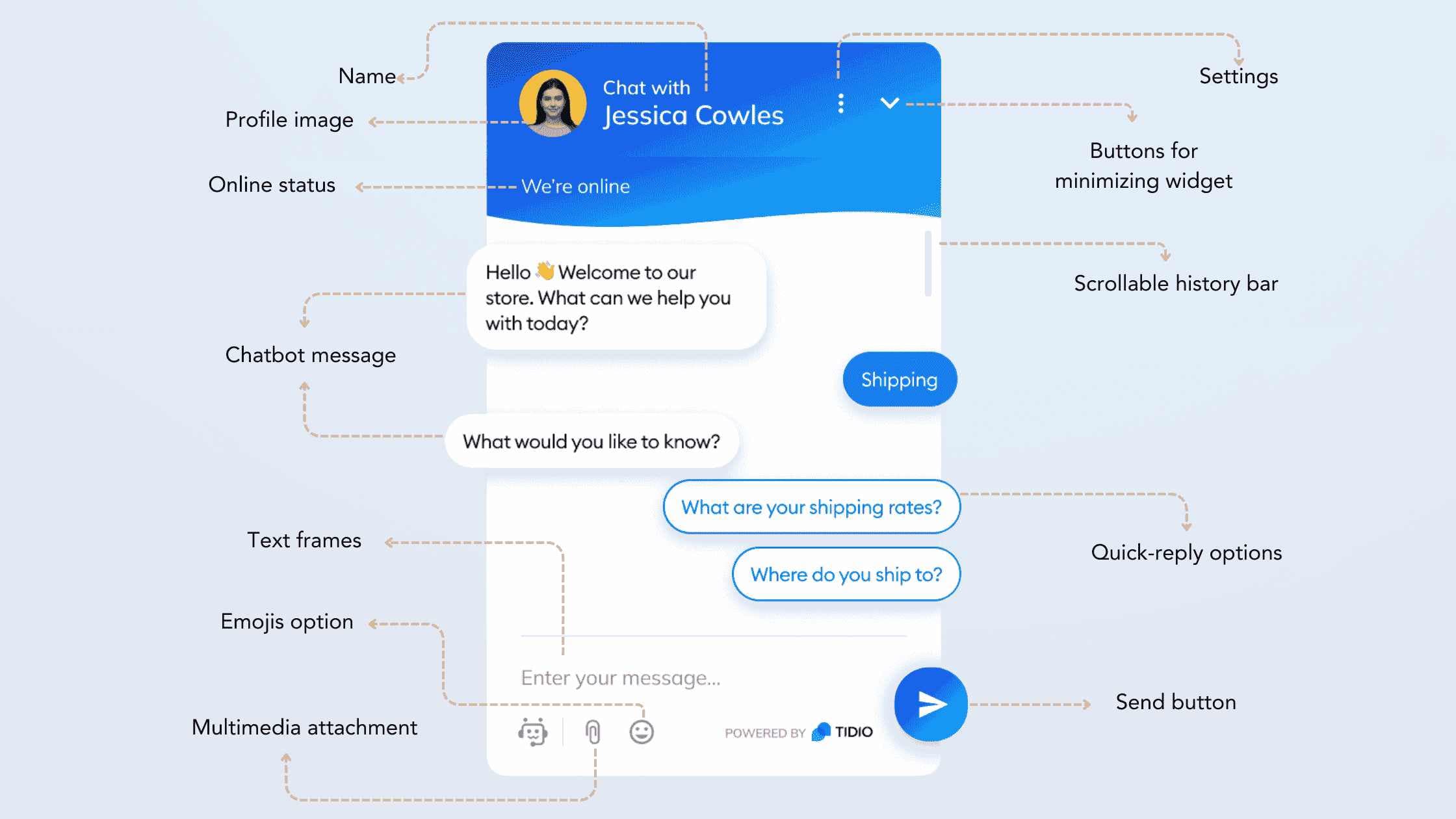 What is a chatbot UI?