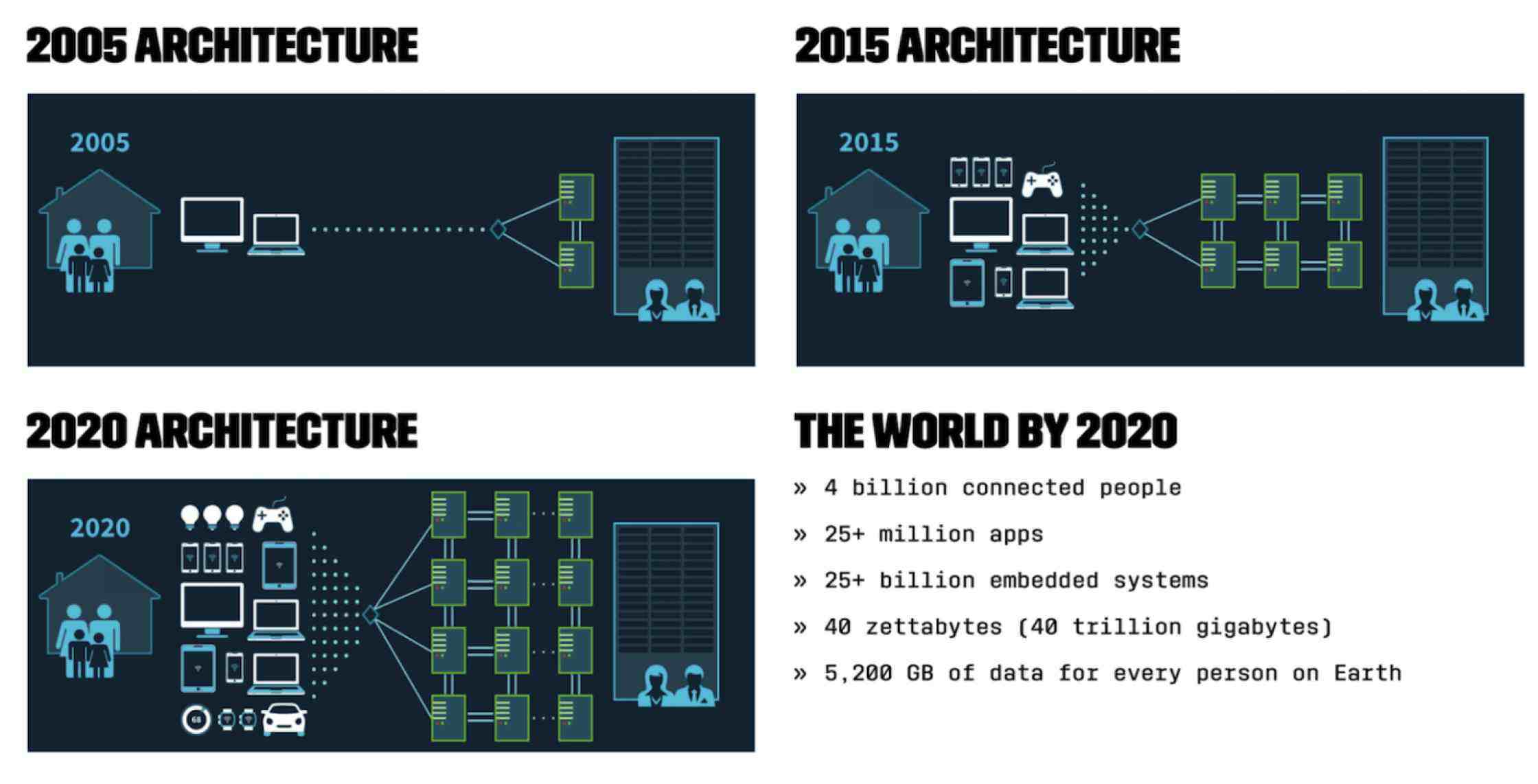 walmart shifts to microservices architecture