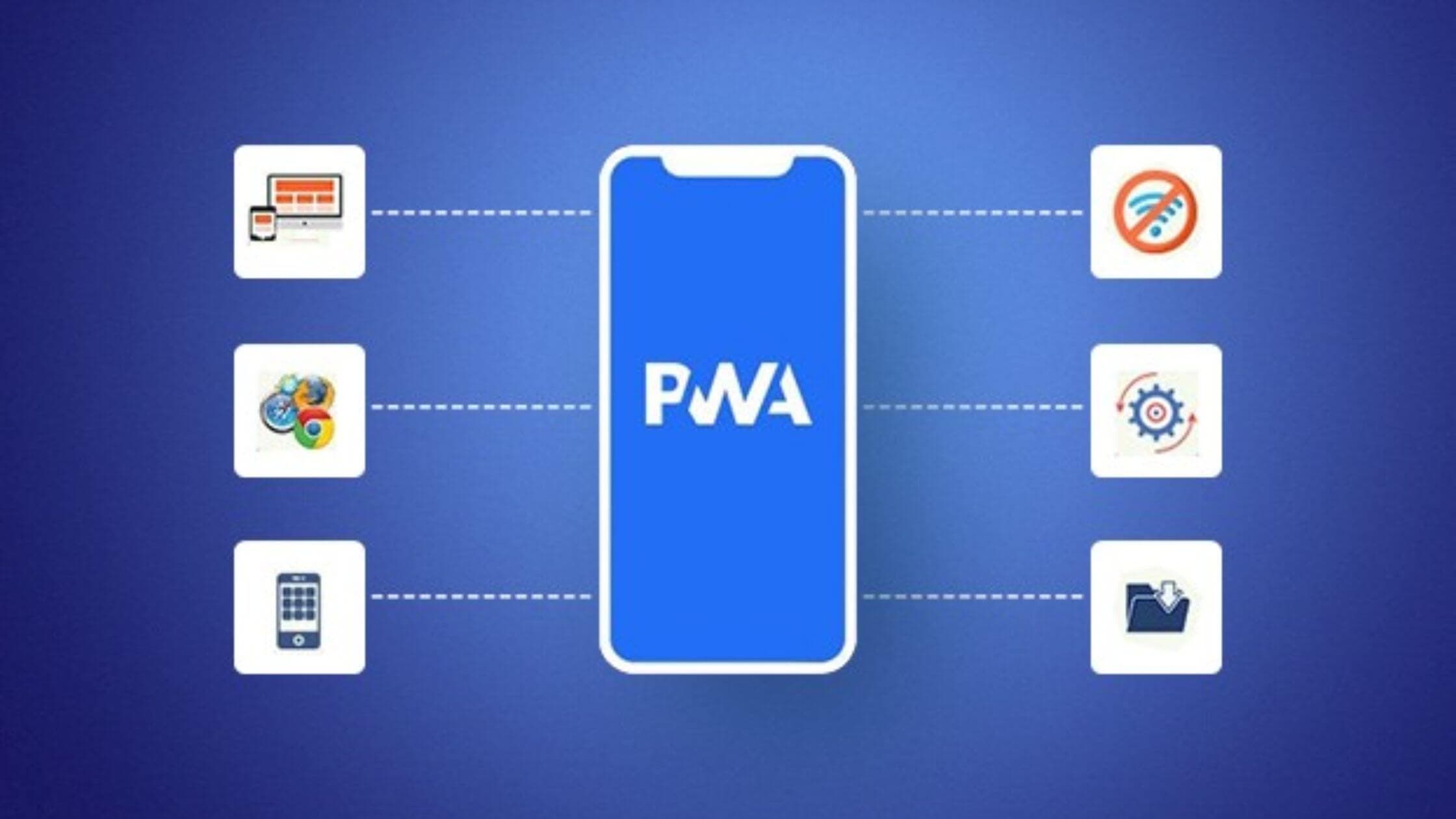 What Is A Progressive Web App (PWA)?