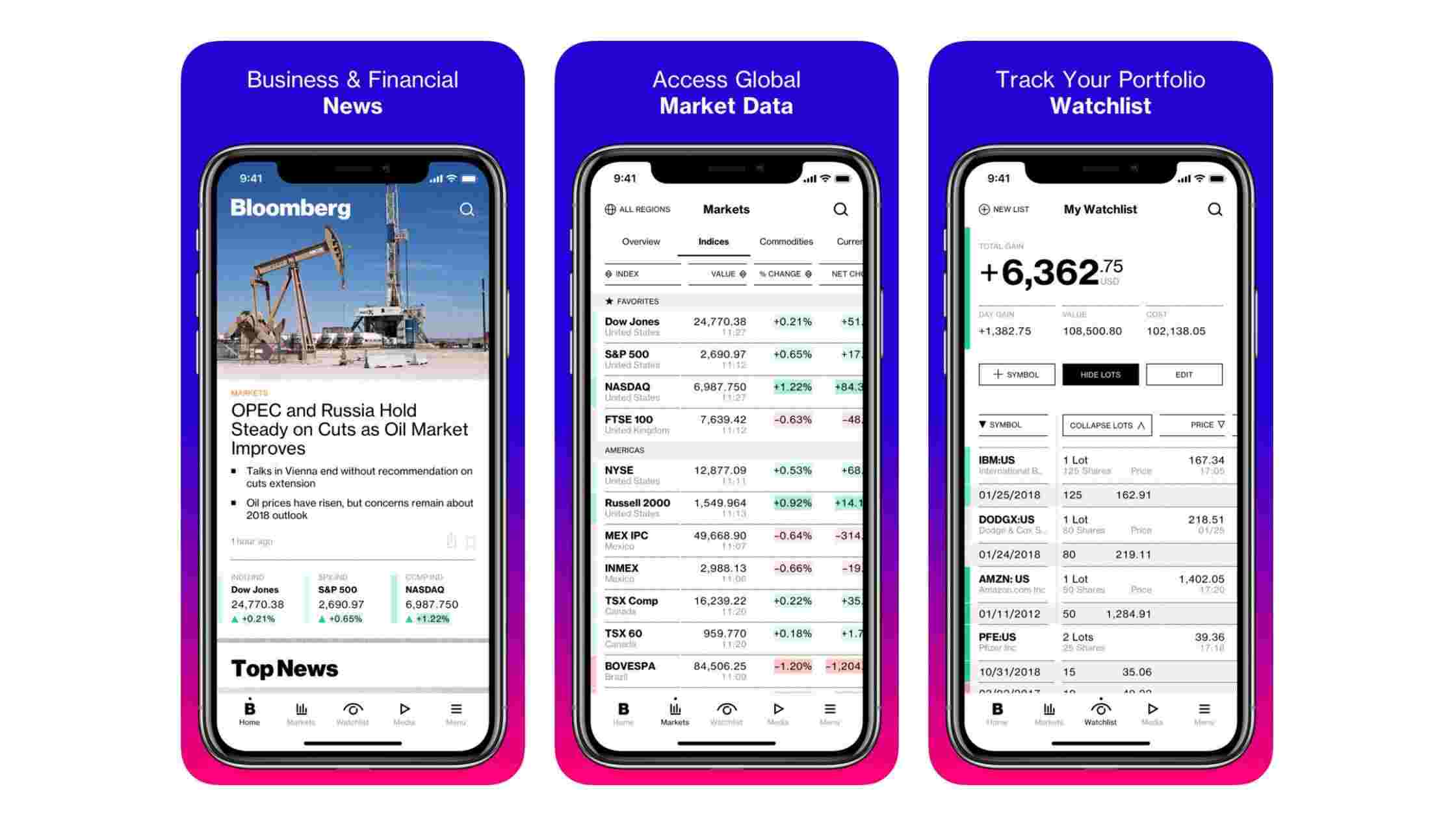 Customizable Portfolio Management - Stock trading Feature