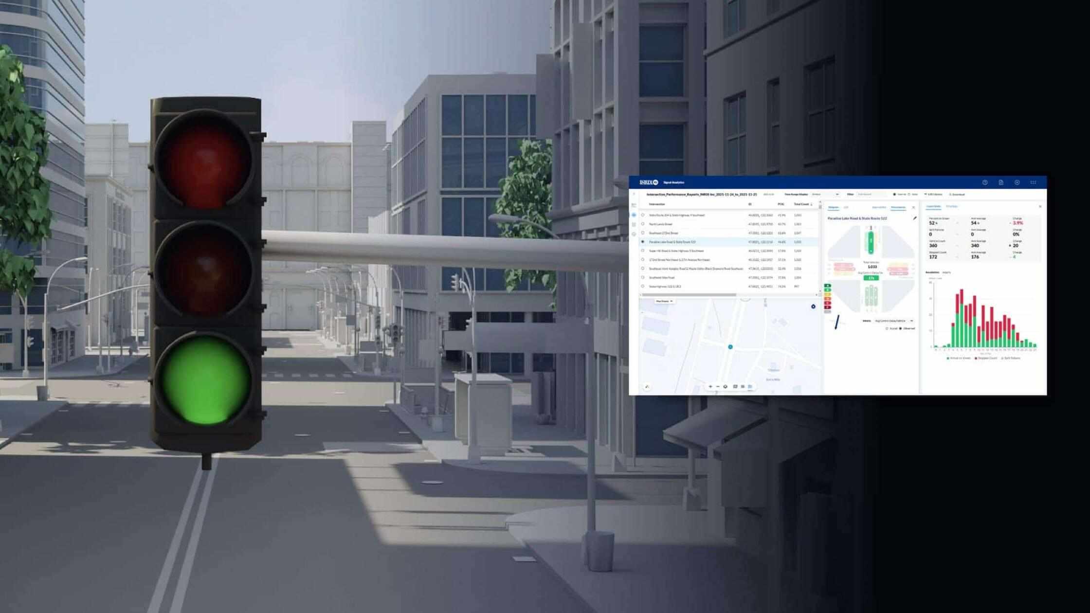 3 Practical Cases of AI in Transportation