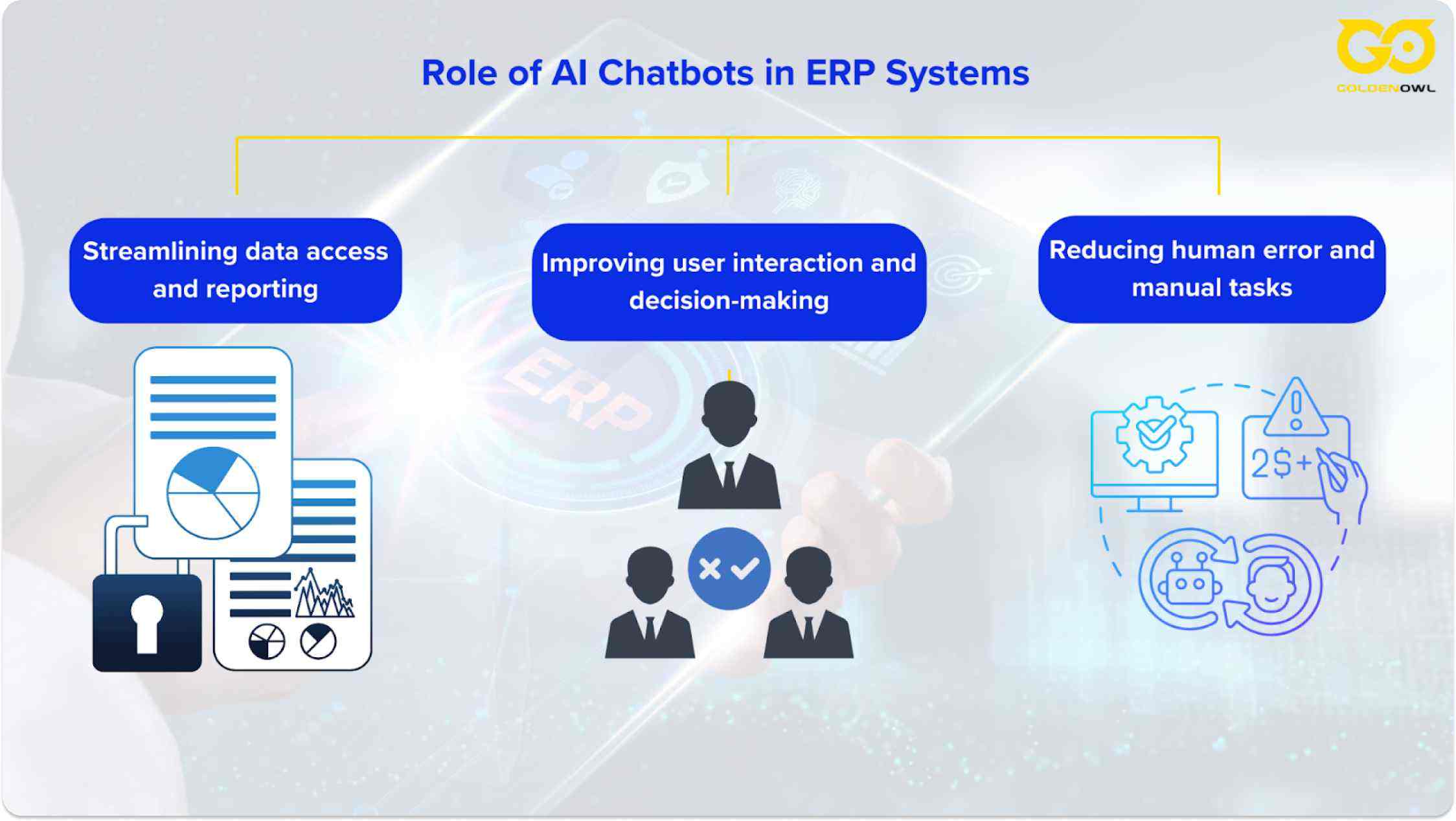 How ERP AI Chatbot Can Boost Effieciency in 2024