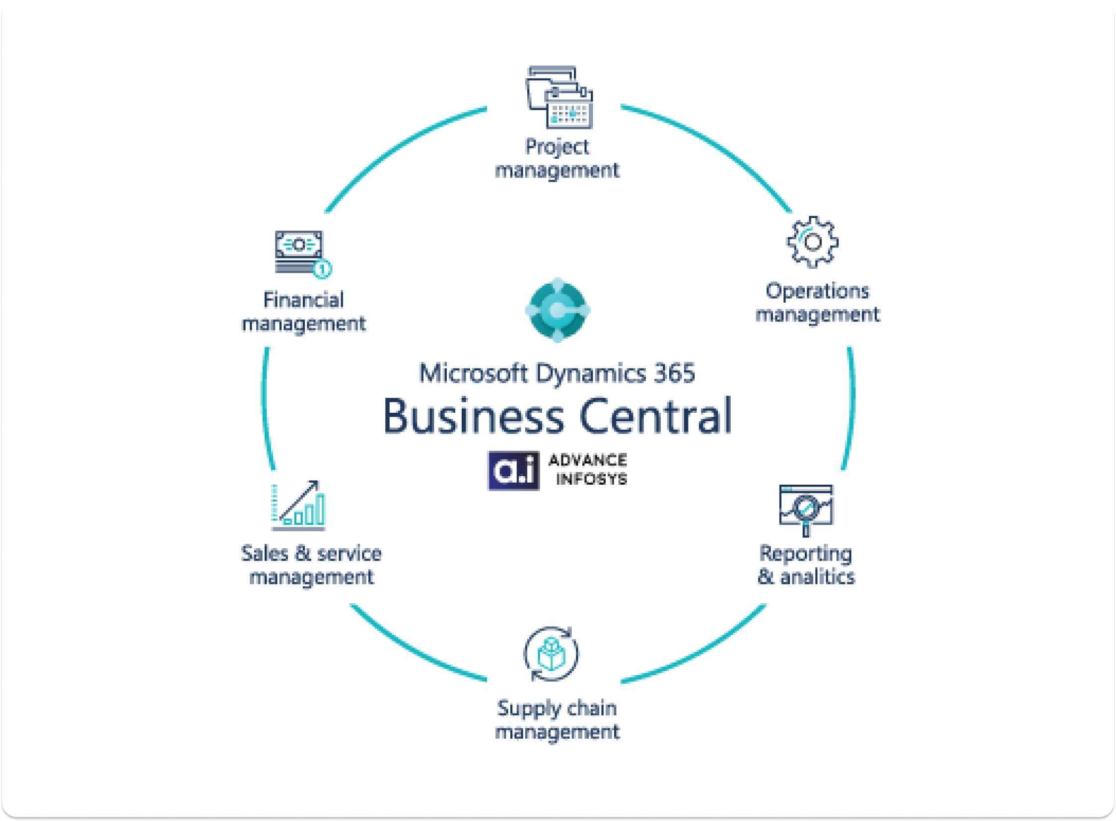 Top 9 best ERP solutions for ecommerce and online retail business