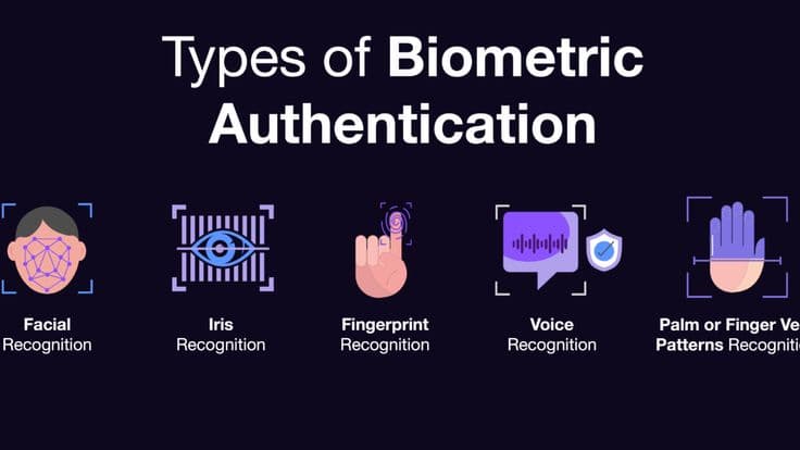 Types of biometric authentication