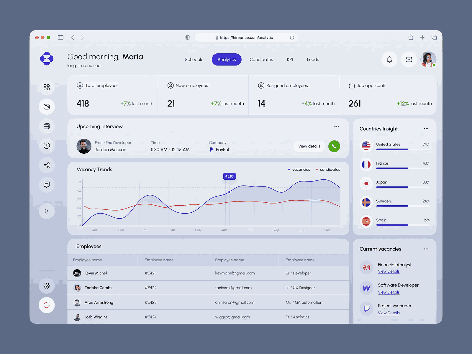 UX/UI design for Single page application