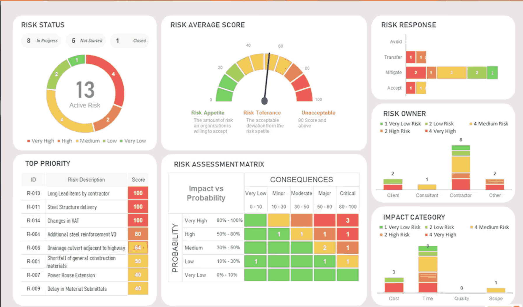 Top 6 Common Risks in Software Development