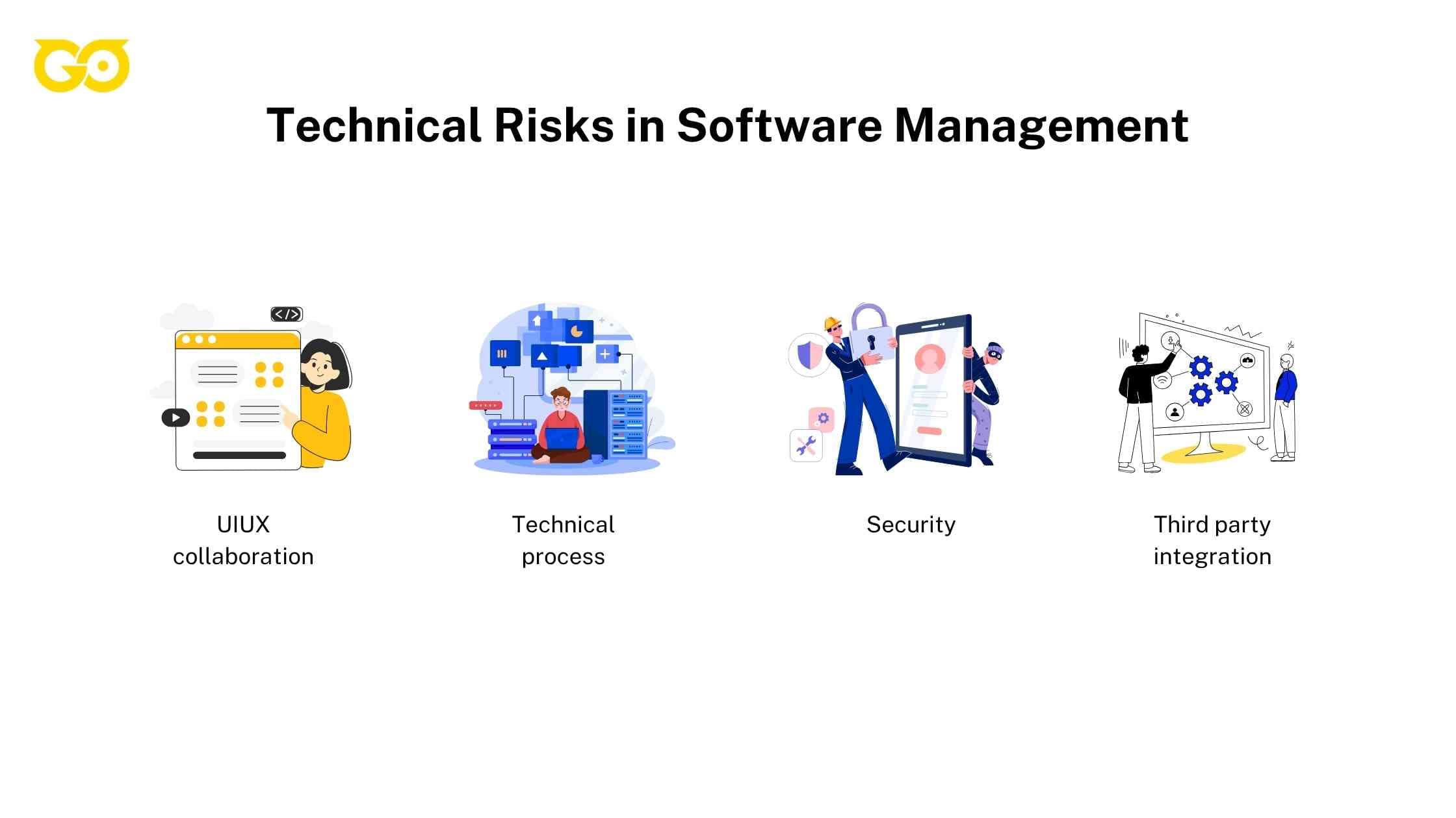 Technical Risk in Software Development