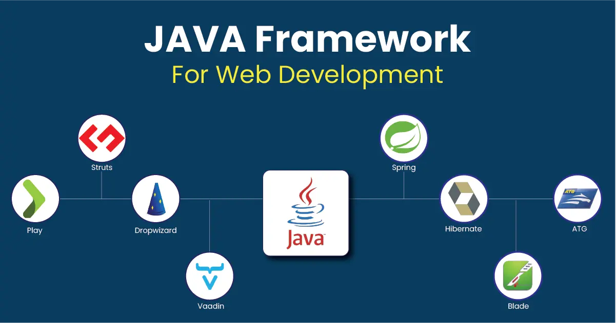 What is a Java Web Framework?
