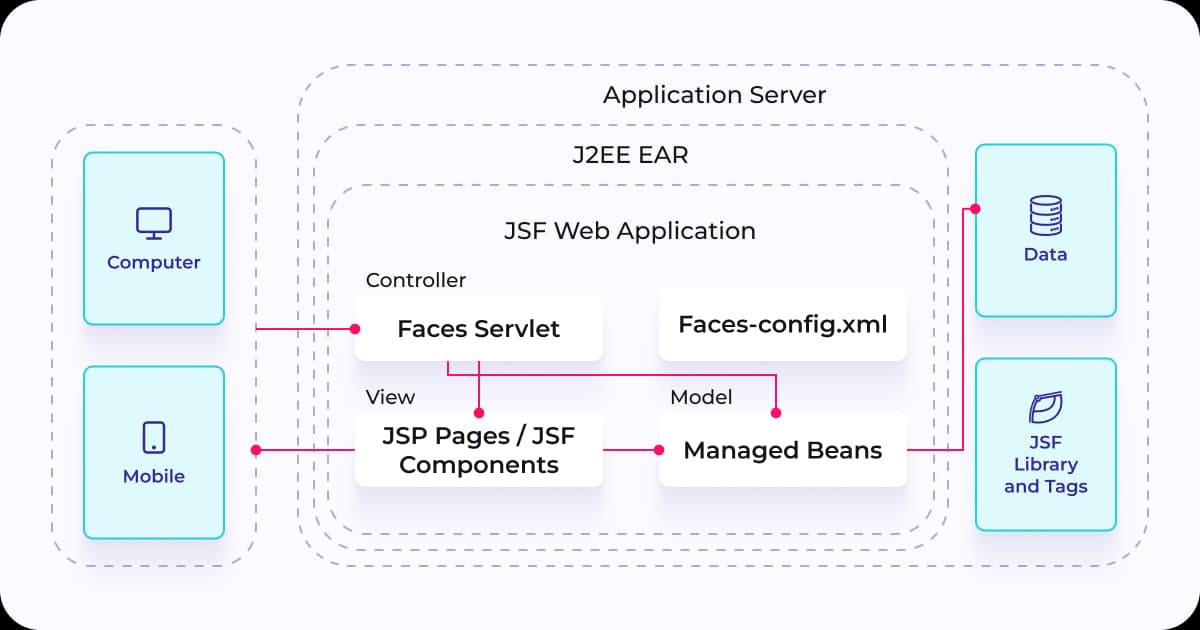 Top 7 Java Web Frameworks in 2025