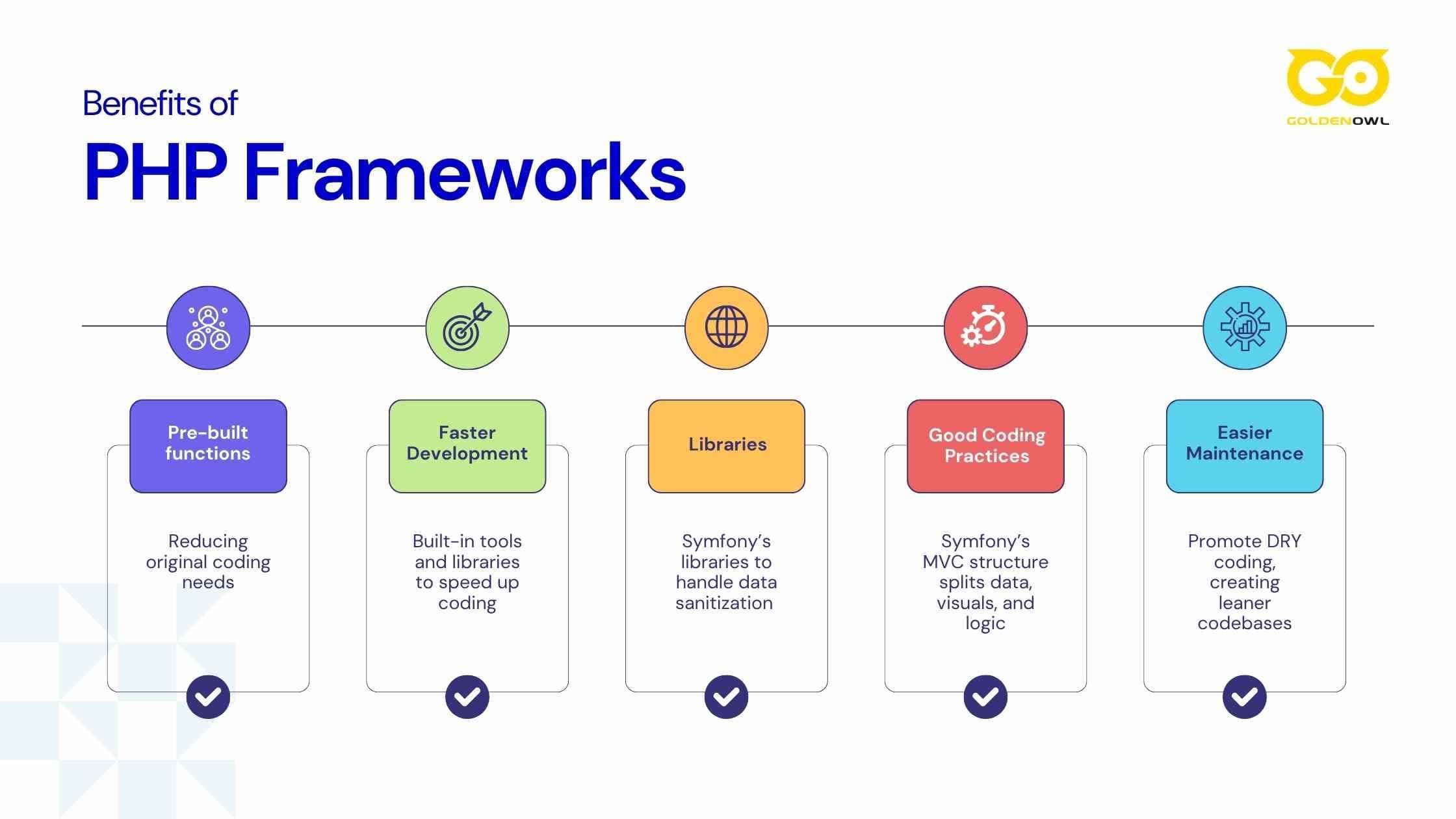 Benefits of PHP Frameworks