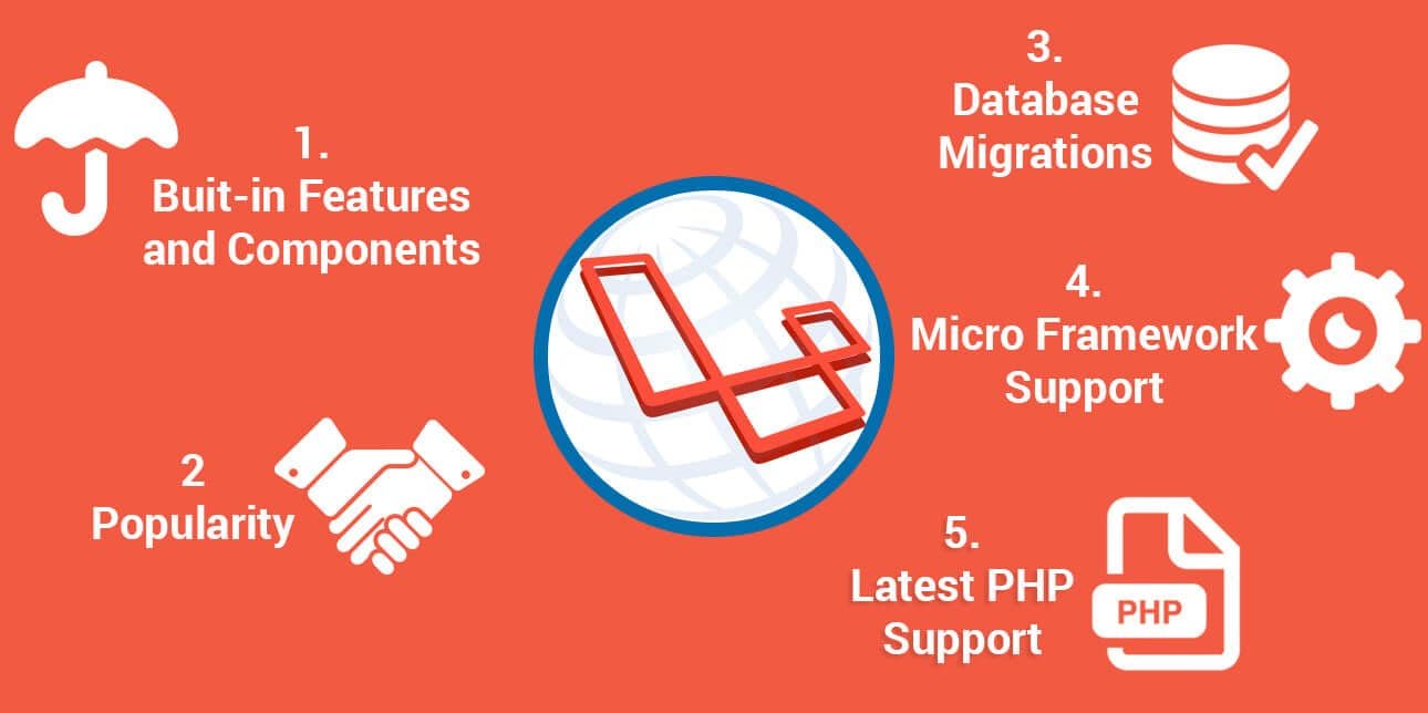 How to Choose the Best PHP Framework for Your Project