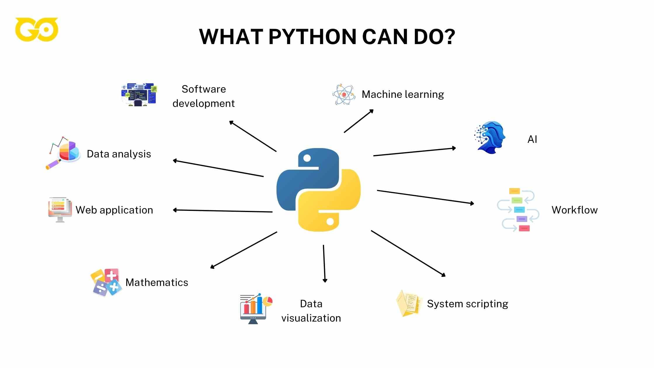 Why Should You Consider Swift or Python for First Project?