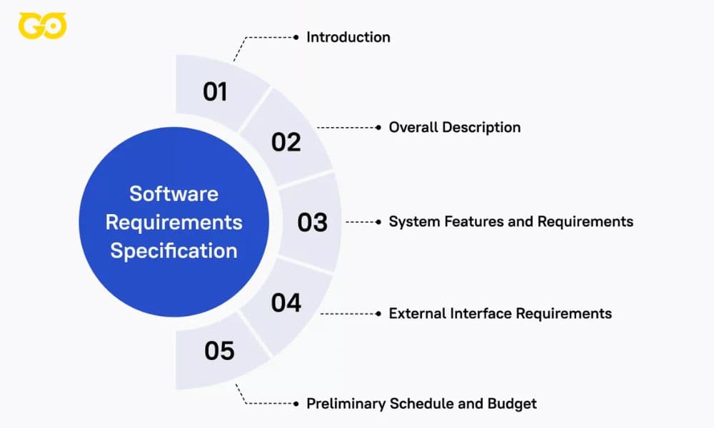 Key Components of an SRS Documents