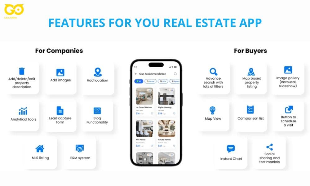 Key Features of a Real Estate App