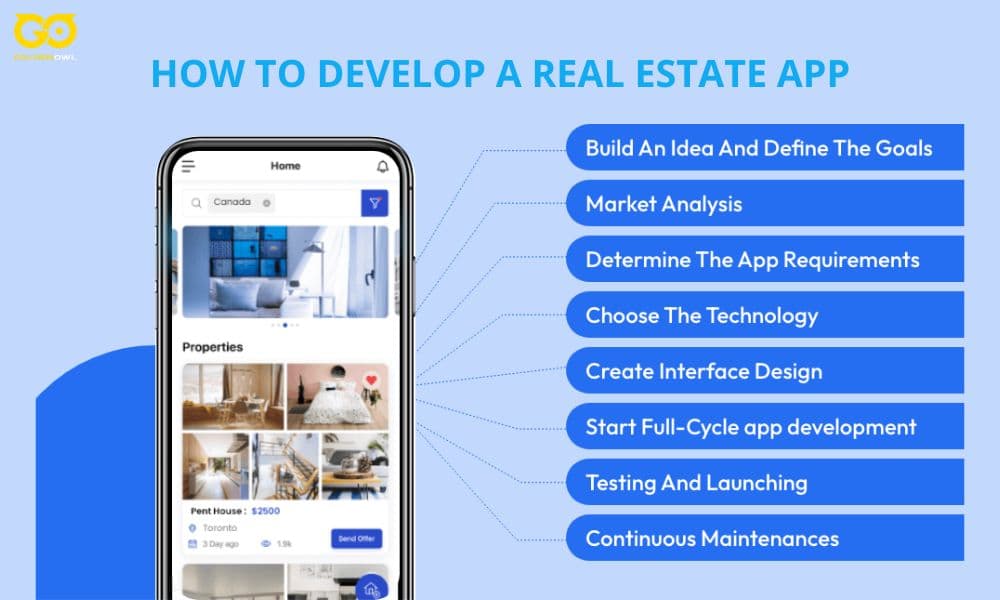 How to Develop a Real Estate App