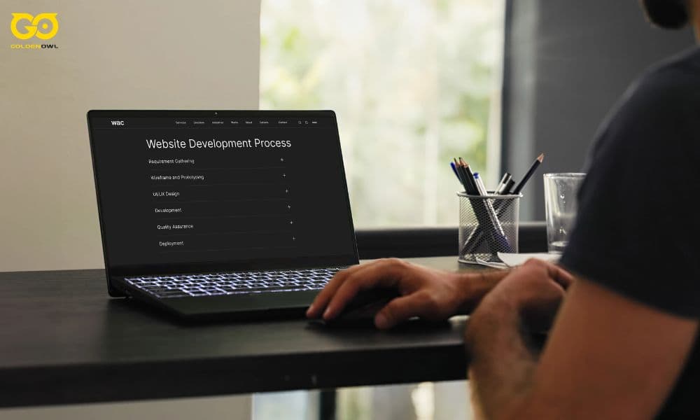 What is a Website Development Process?