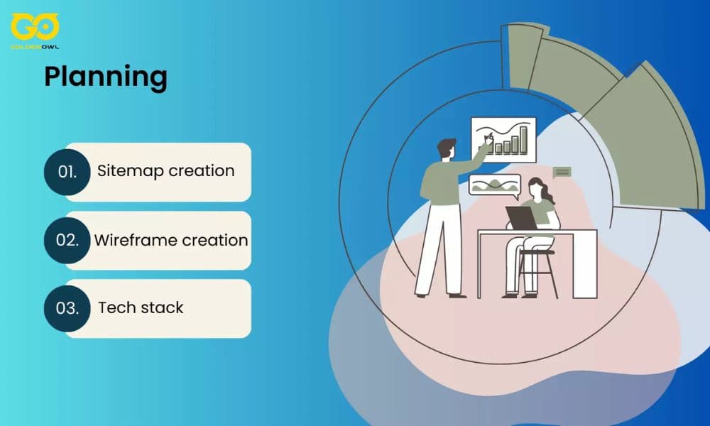 8 Steps of Website Development Process - planning