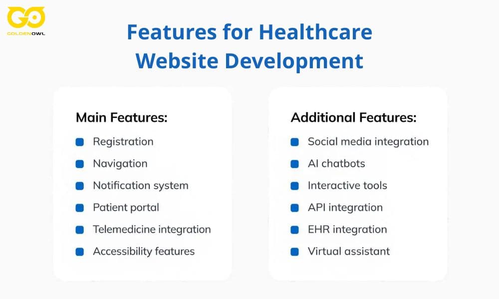 10 Must-have Features for Healthcare Website Development