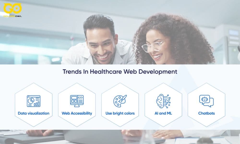 Healthcare Technology Trends in Website Development