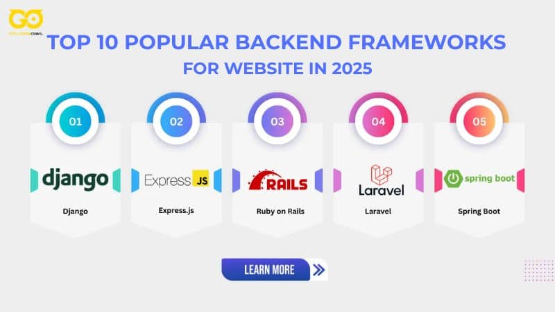 Top 10 Popular Backend Frameworks for Website in 2025