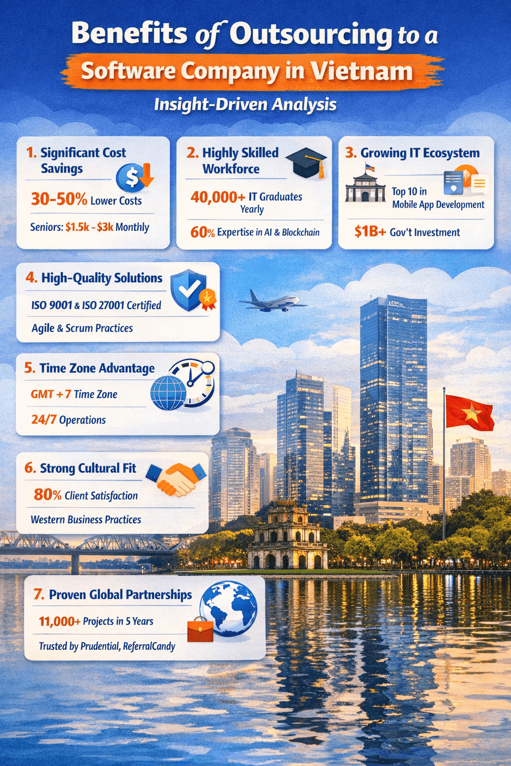 Key Benefits of Outsourcing Software Development to Vietnam
