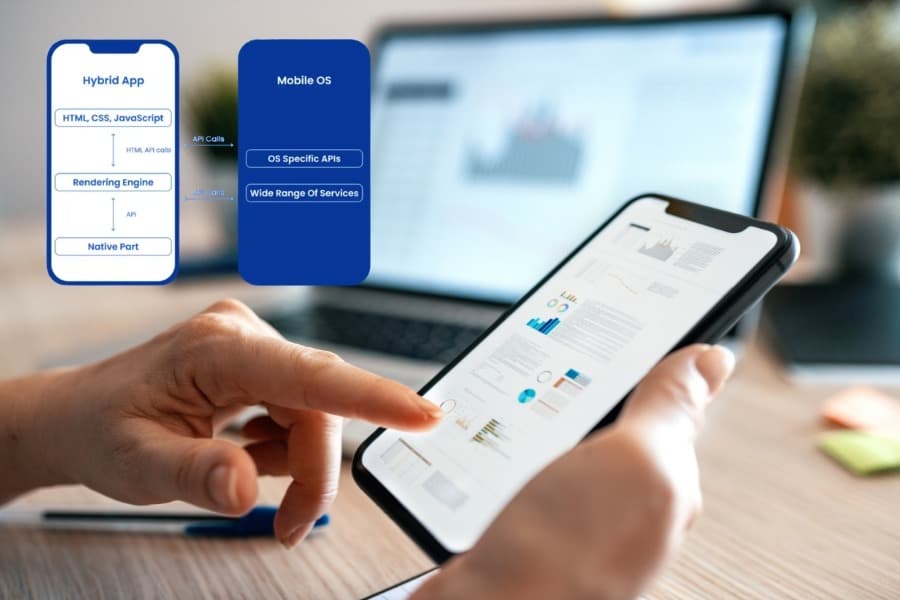 Hybrid Mobile App Development Services
