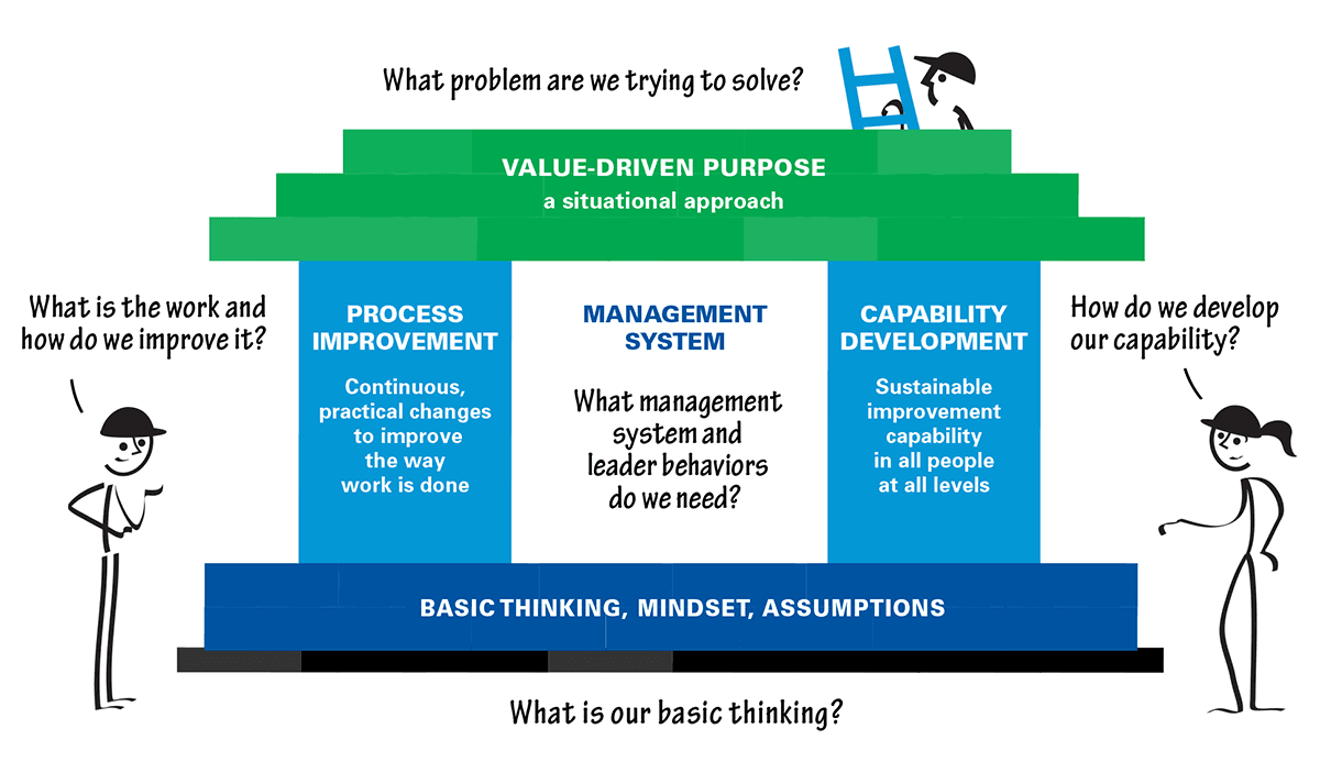 Agile and Iterative Models