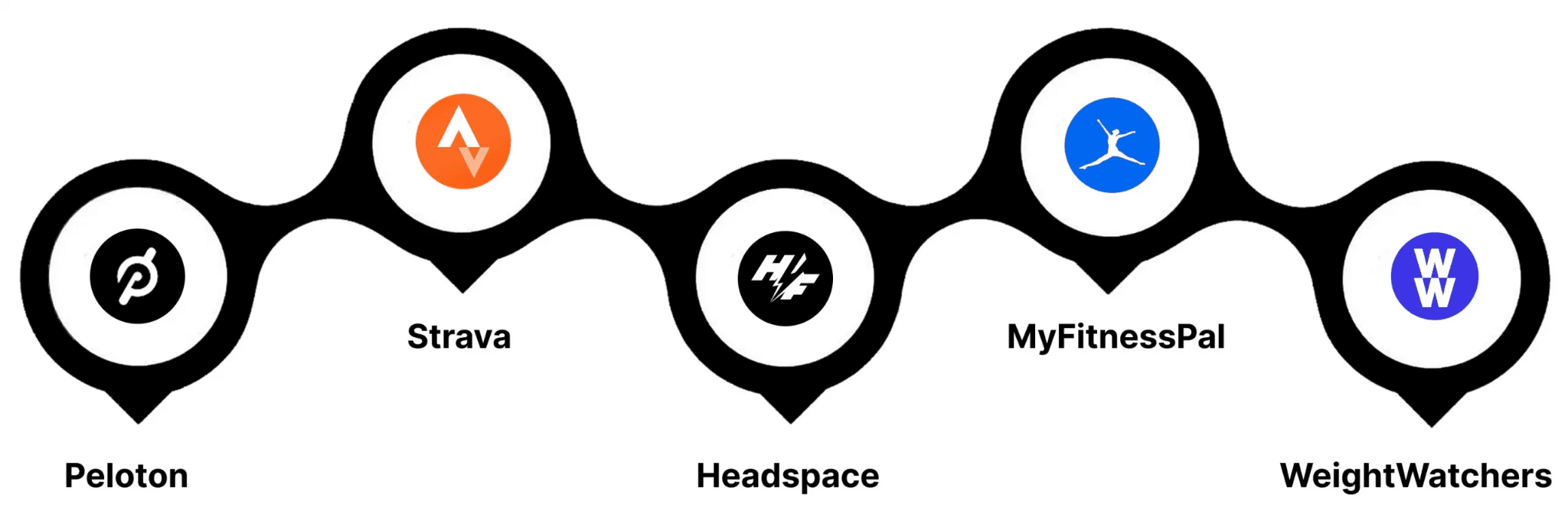 The Competitive Landscape and Key Players