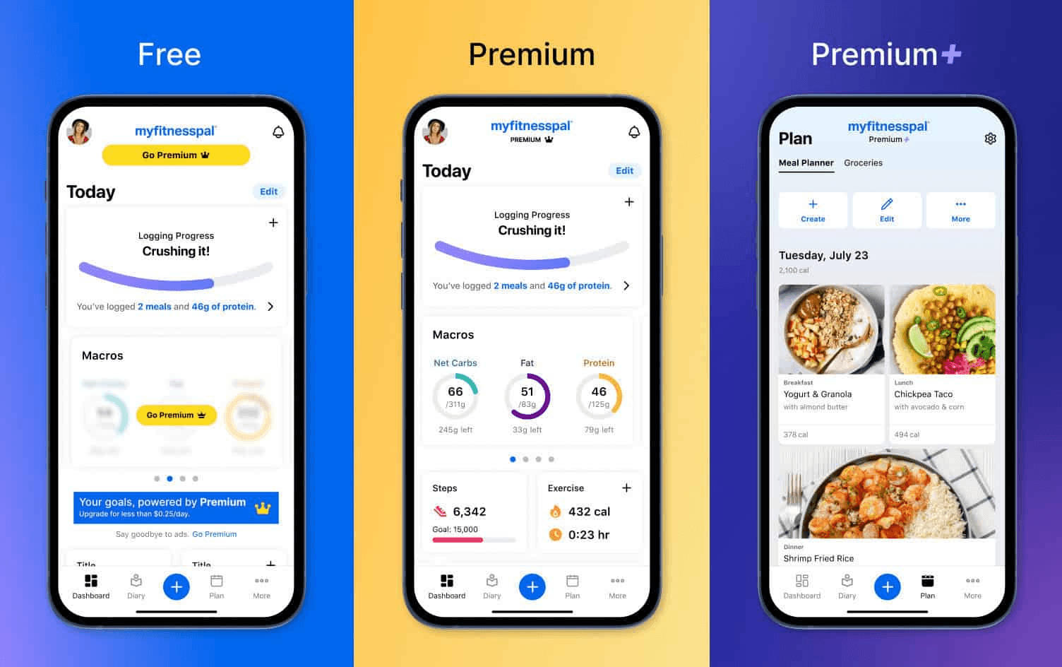 Comparing Subscription, Freemium, and Paid Models: MyFitnessPal