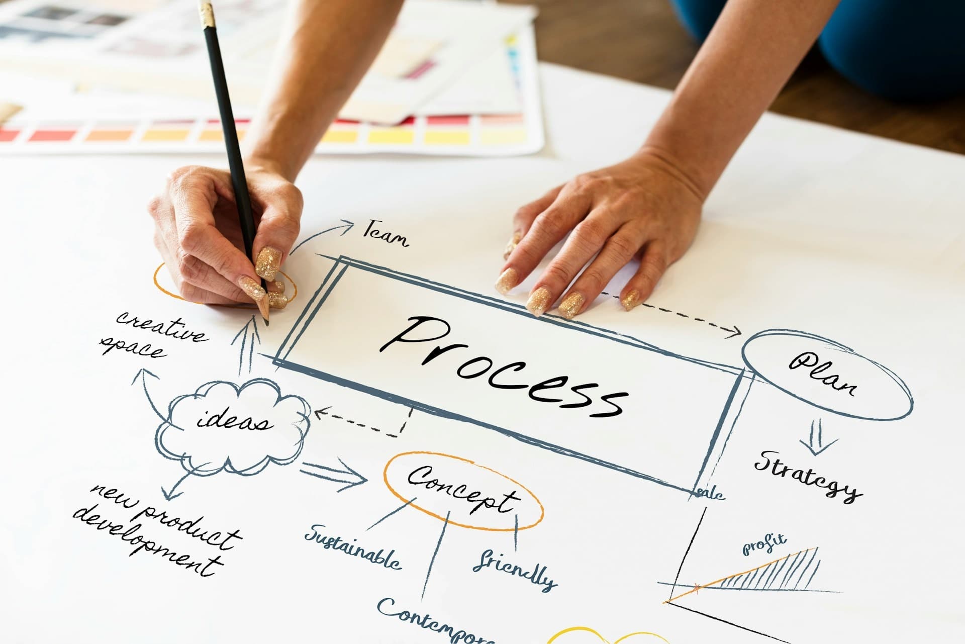 The BPM Lifecycle for Digital Projects