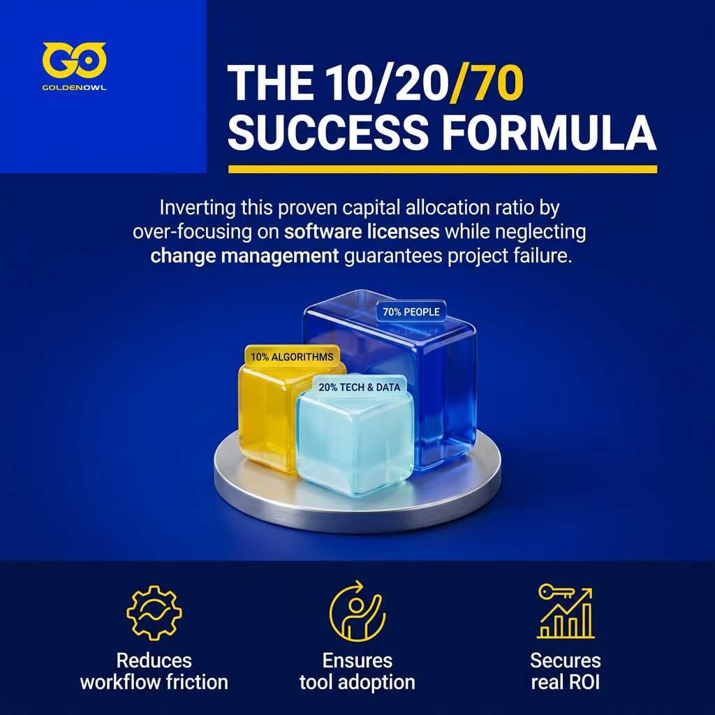 Strategic and Planning Pitfalls