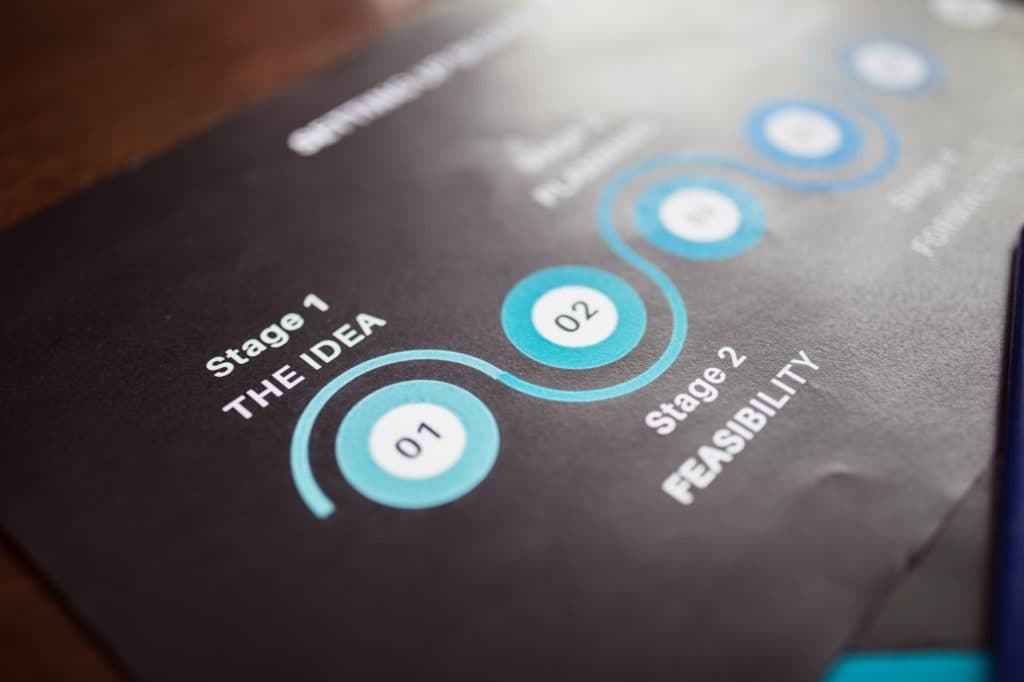 The "Pilot Purgatory" Phenomenon in Mid-Market AI Projects