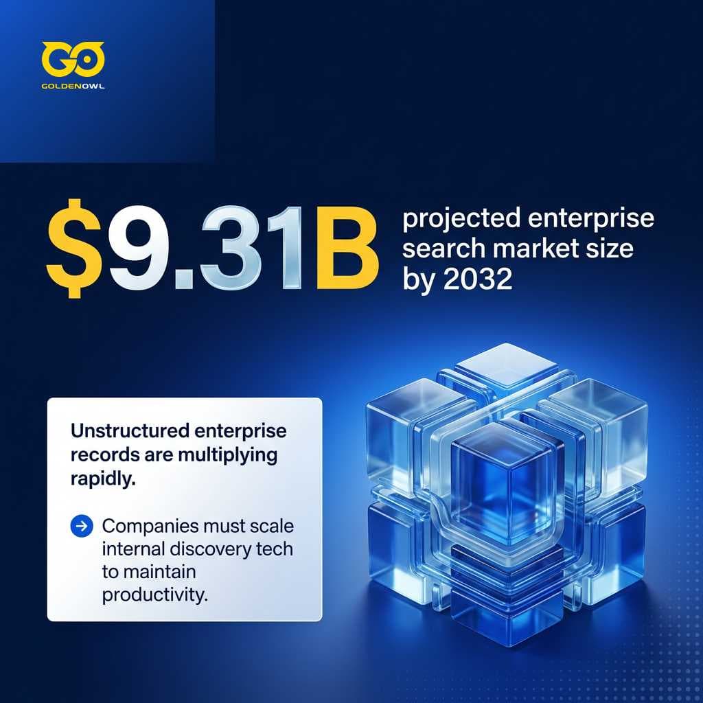 Graphic depicting the projected growth of the enterprise search market to 9.31 billion dollars by 2032.