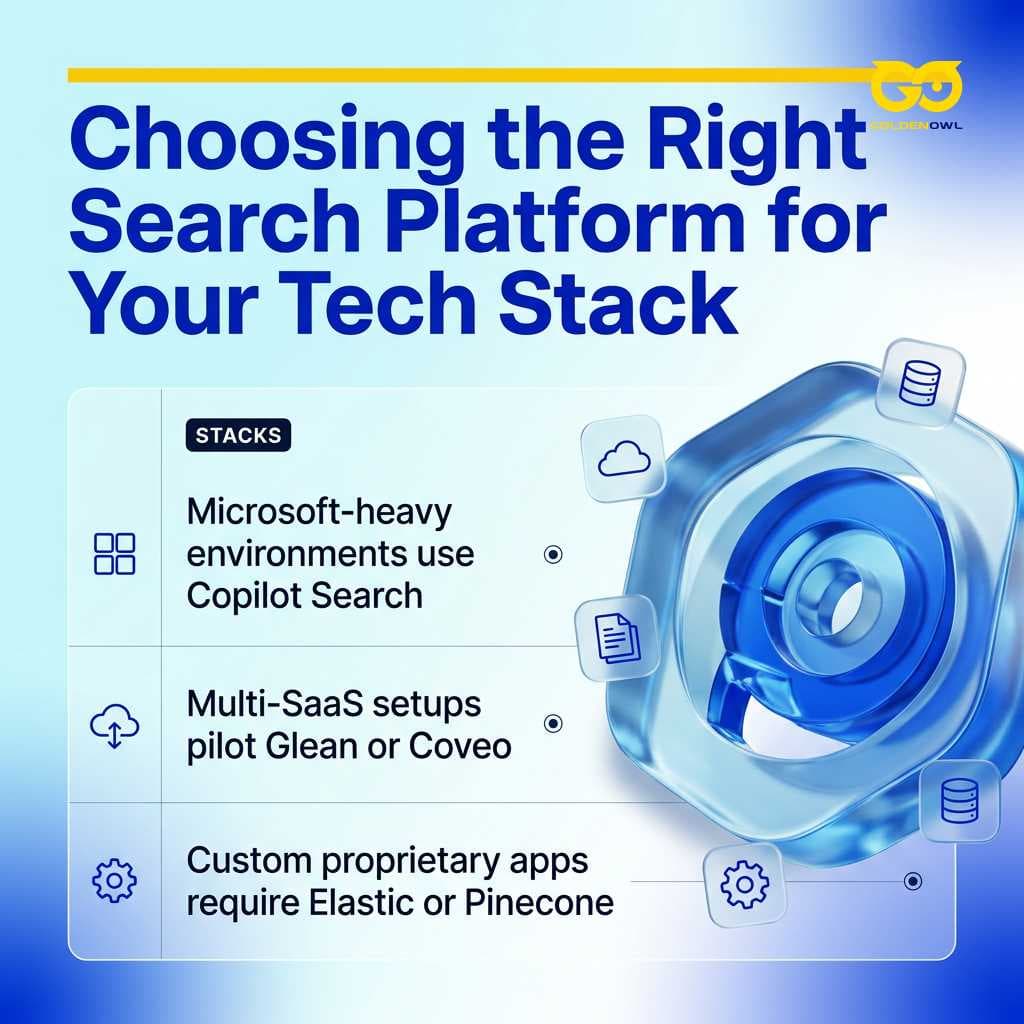 A checklist helping technical buyers select the right search platform based on their software stack.