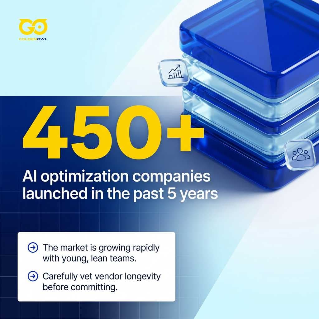 AI Business Process Optimization Solutions and Tools