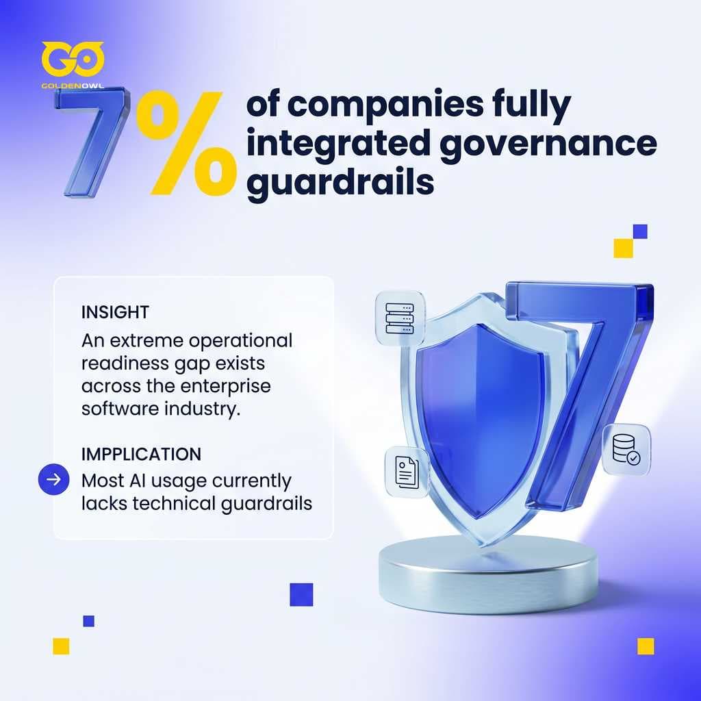 What Is AI Governance