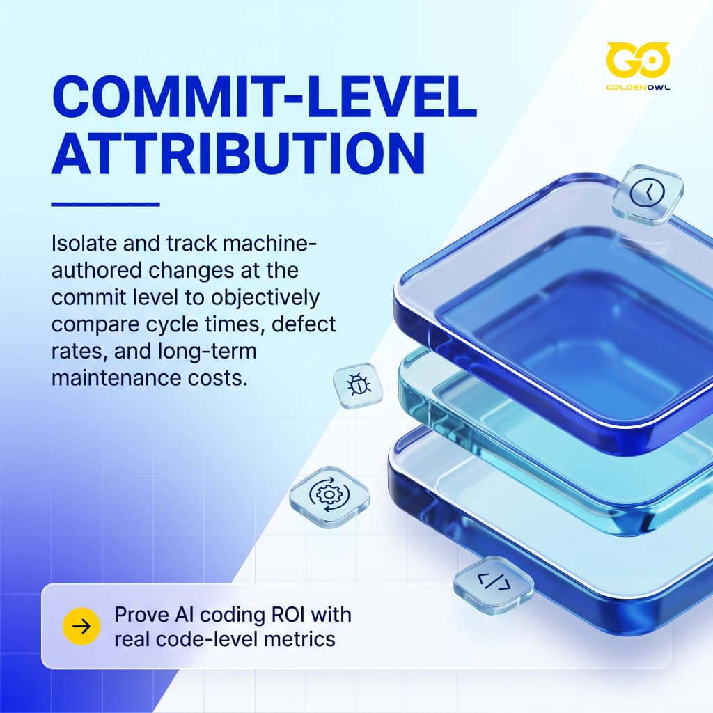 Engineering Analytics and ROI Measurement
