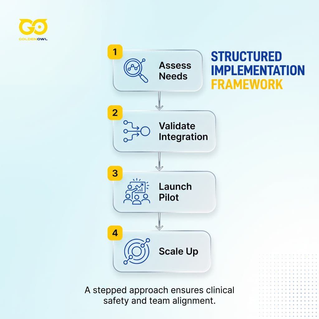 Operational Needs Assessment