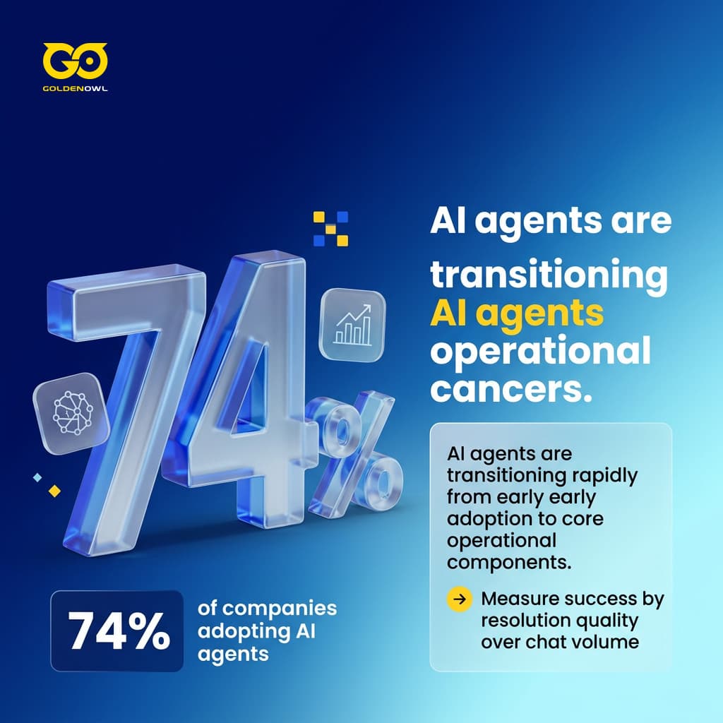 Conversational AI Business Benefits