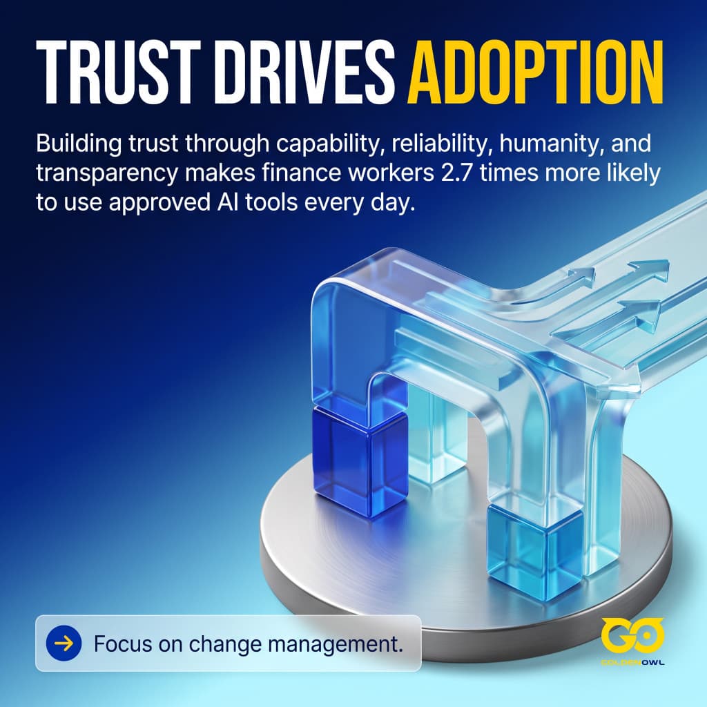 Trust, Adoption, and Workplace Culture