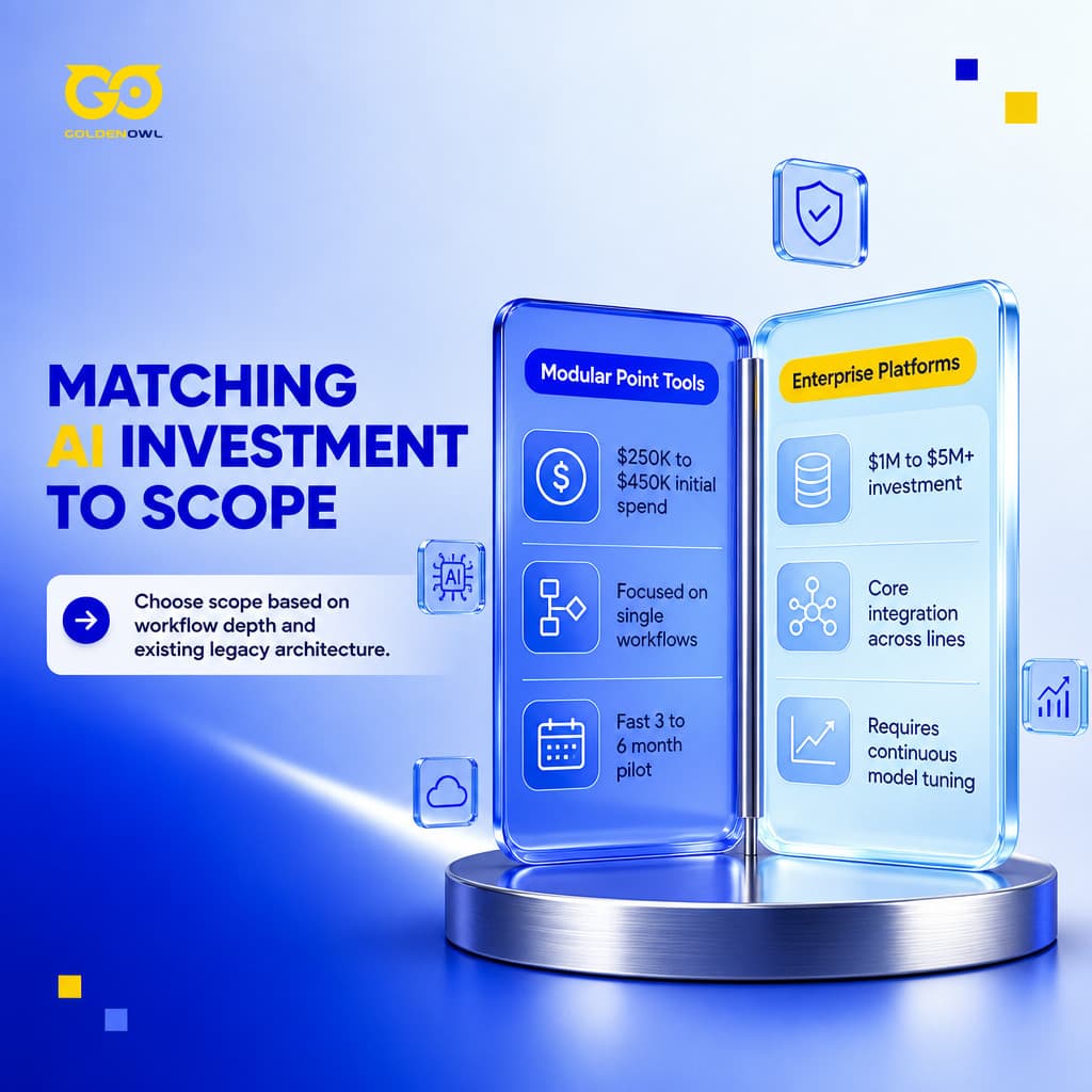 Implementation Costs for AI Claims Solutions