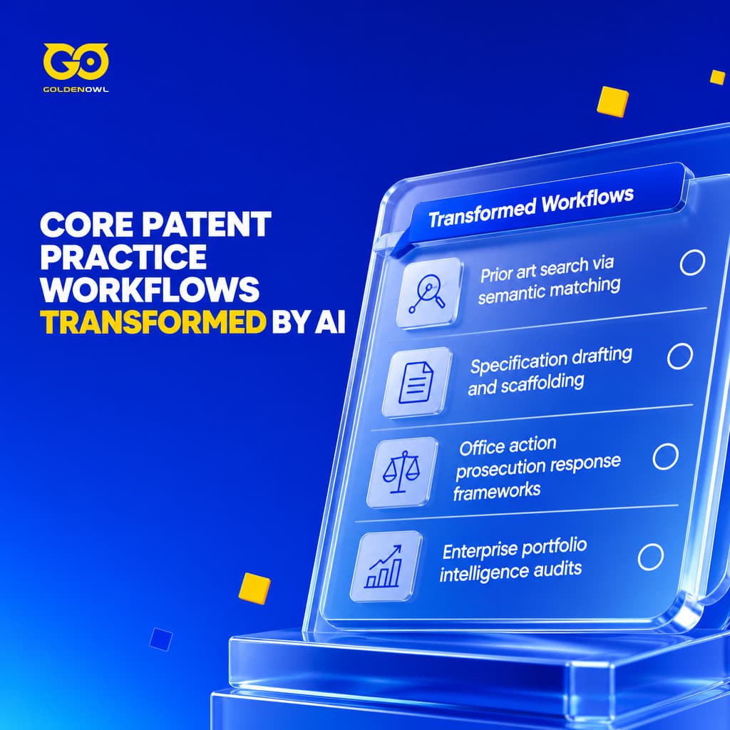 Core Patent Practice Workflows Transformed by AI